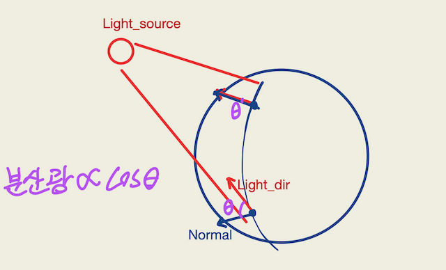 Diffuse